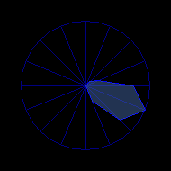 Wind Rose
